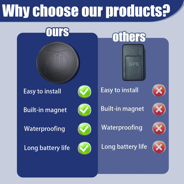 GPS Tracker for Vehicles No Subscription/No Monthly Fee  Mini Hidden Car GPS Tracker with Magnetic Case, Android and iOS Compatible Full Coverage Accurately Locate Vehicles